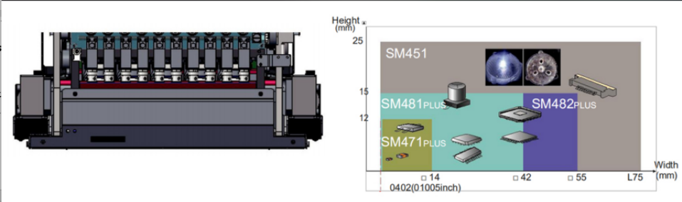 Samsung SMT Machine SM481 Plus