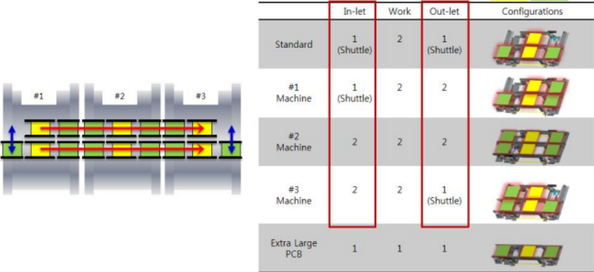 The New Generation Mid Speed Pick And Place Machine S2 The New Generation Mid Speed Pick And Place Machine S2