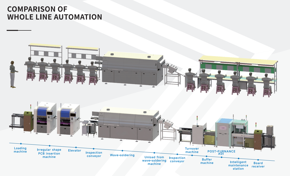 Automated Production Equipment — The New Engine Driving Manufacturing Upgrades