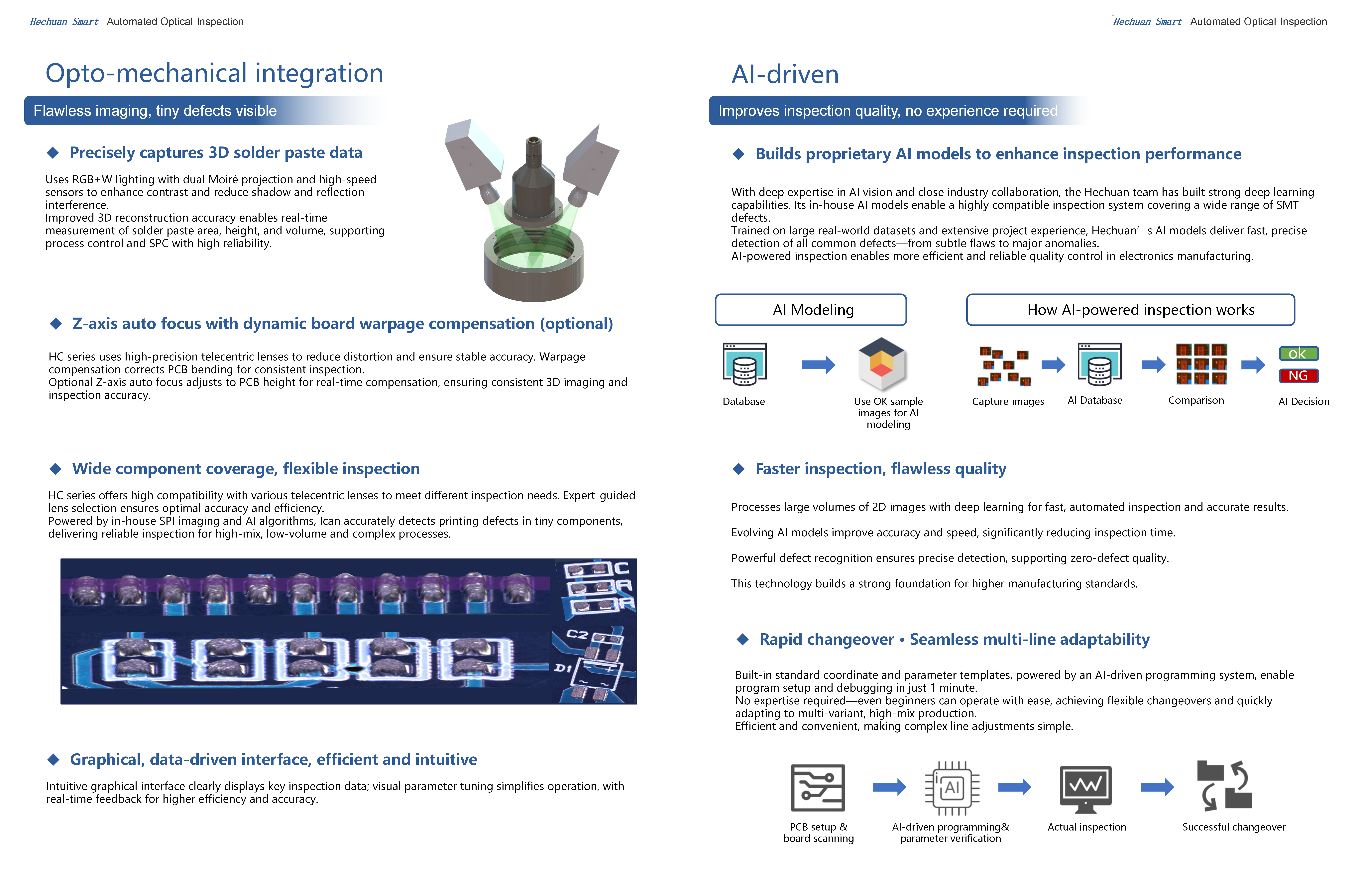 HC · Online3D SPI