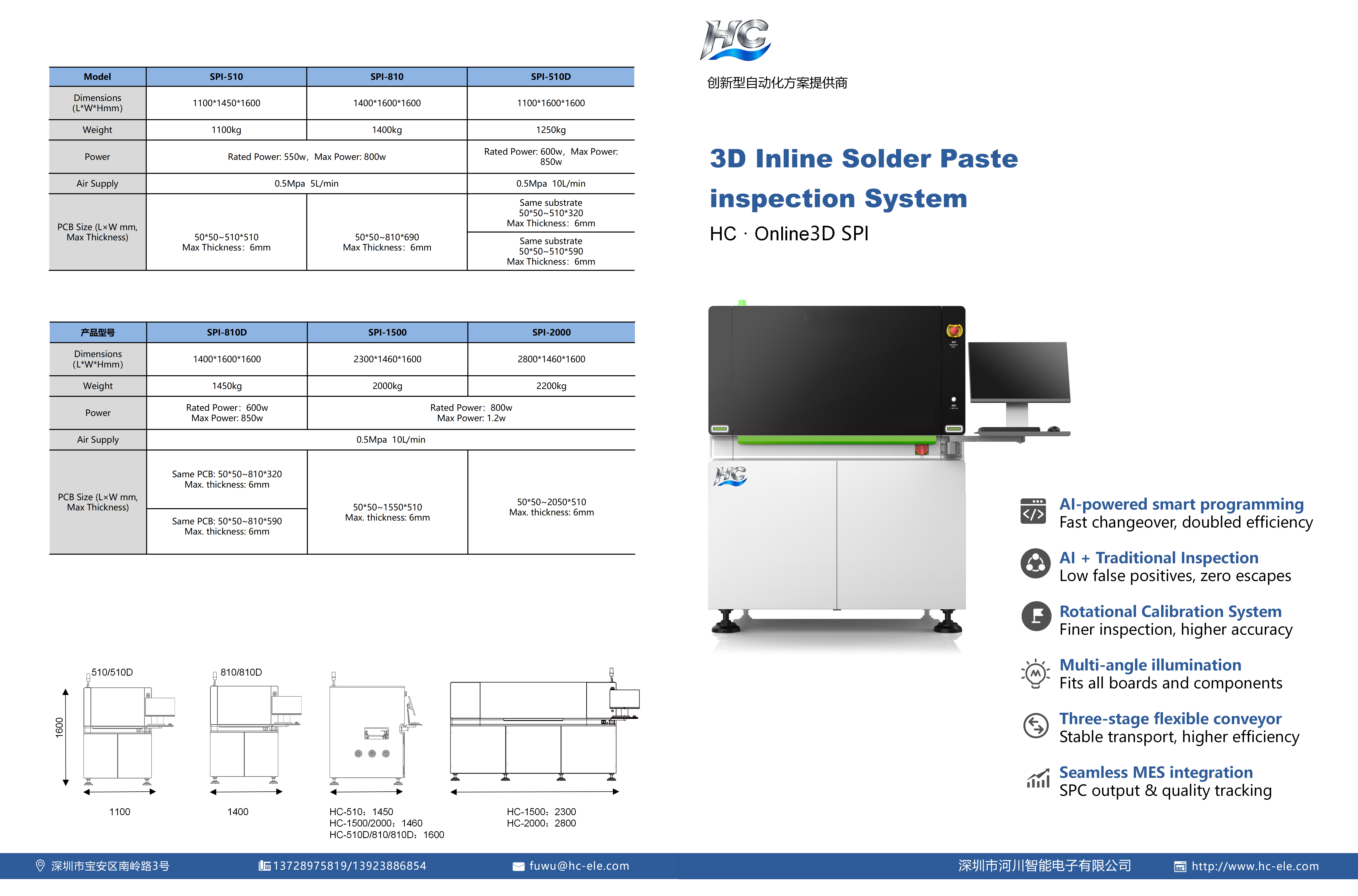 HC · Online3D SPI